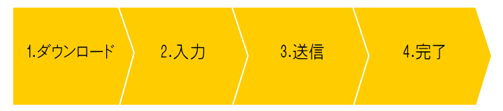 相談のフロー